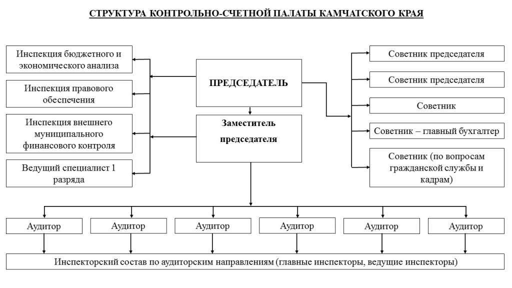 Структура КСП.jpg